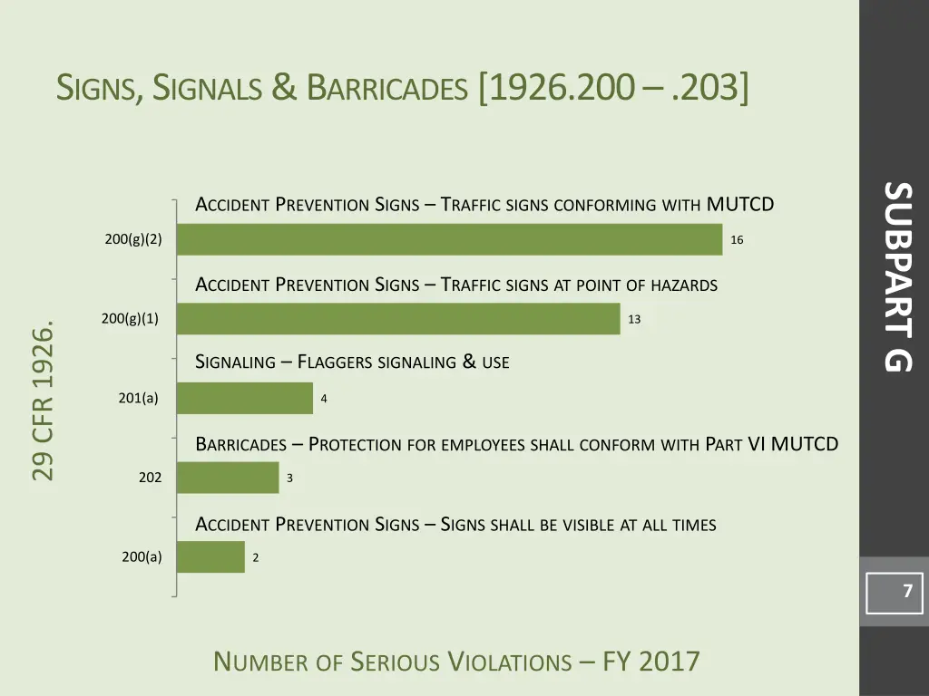 s igns s ignals b arricades 1926 200 203