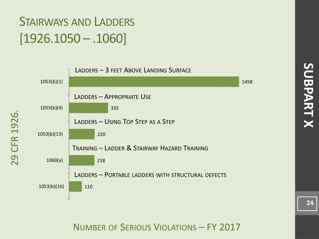 s tairways and l adders 1926 1050 1060