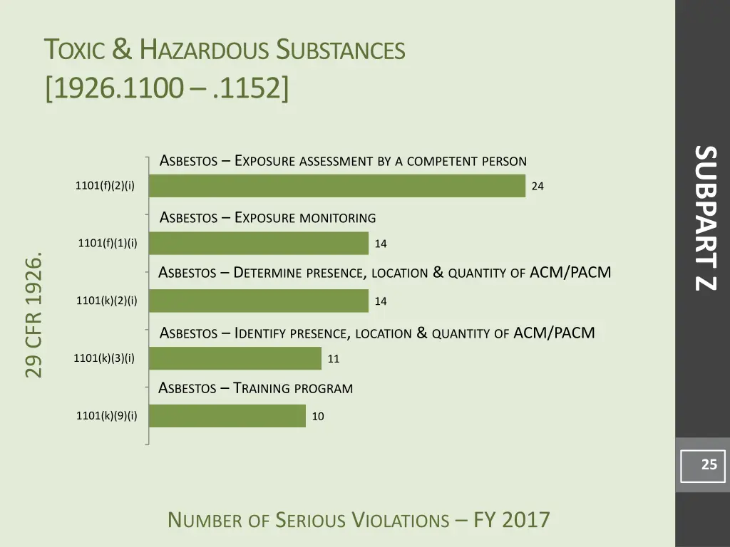 t oxic h azardous s ubstances 1926 1100 1152