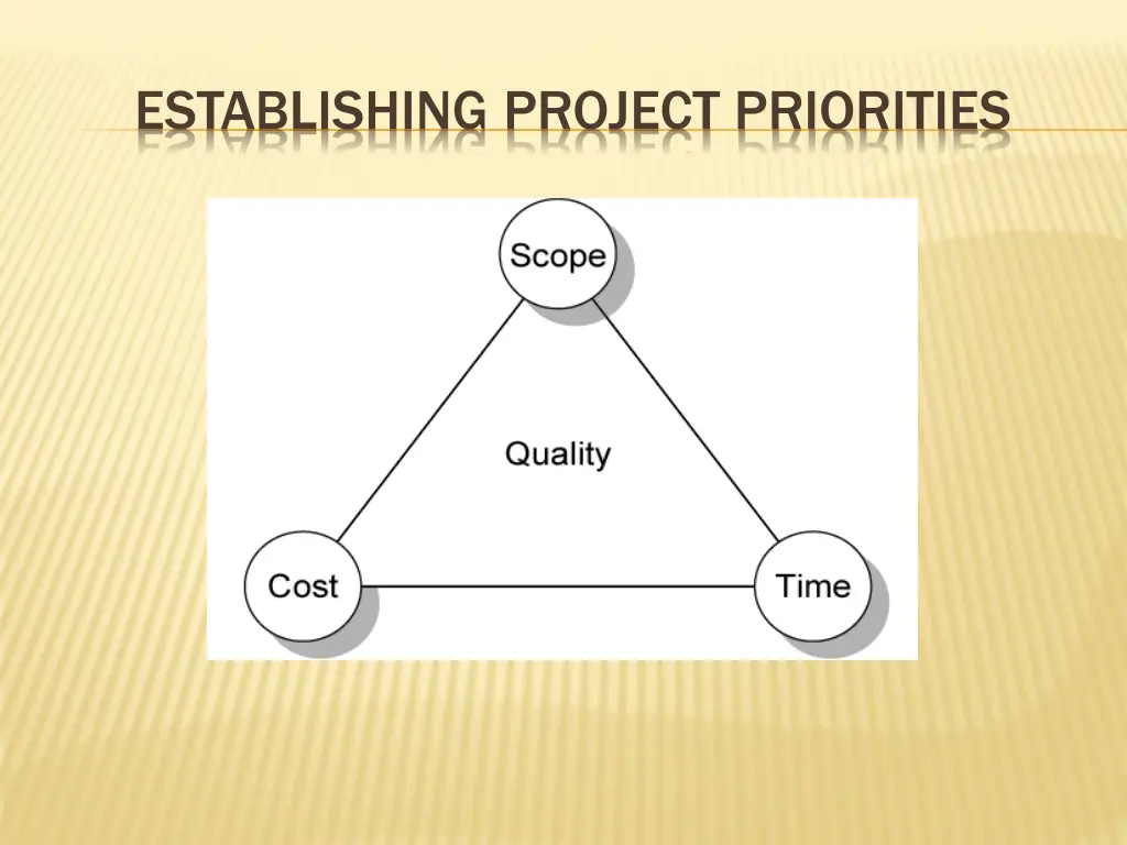 establishing project priorities