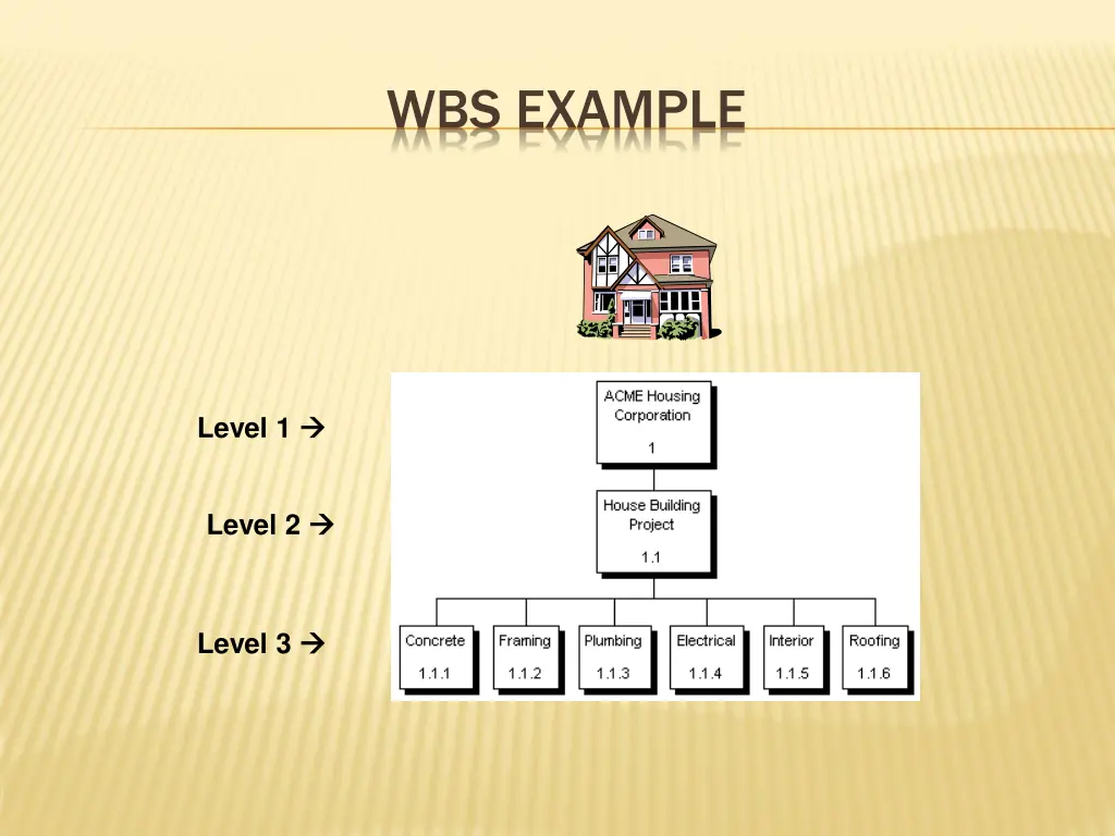 wbs example