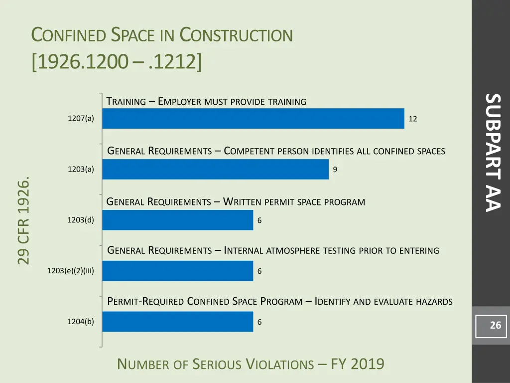 c onfined s pace in c onstruction 1926 1200 1212