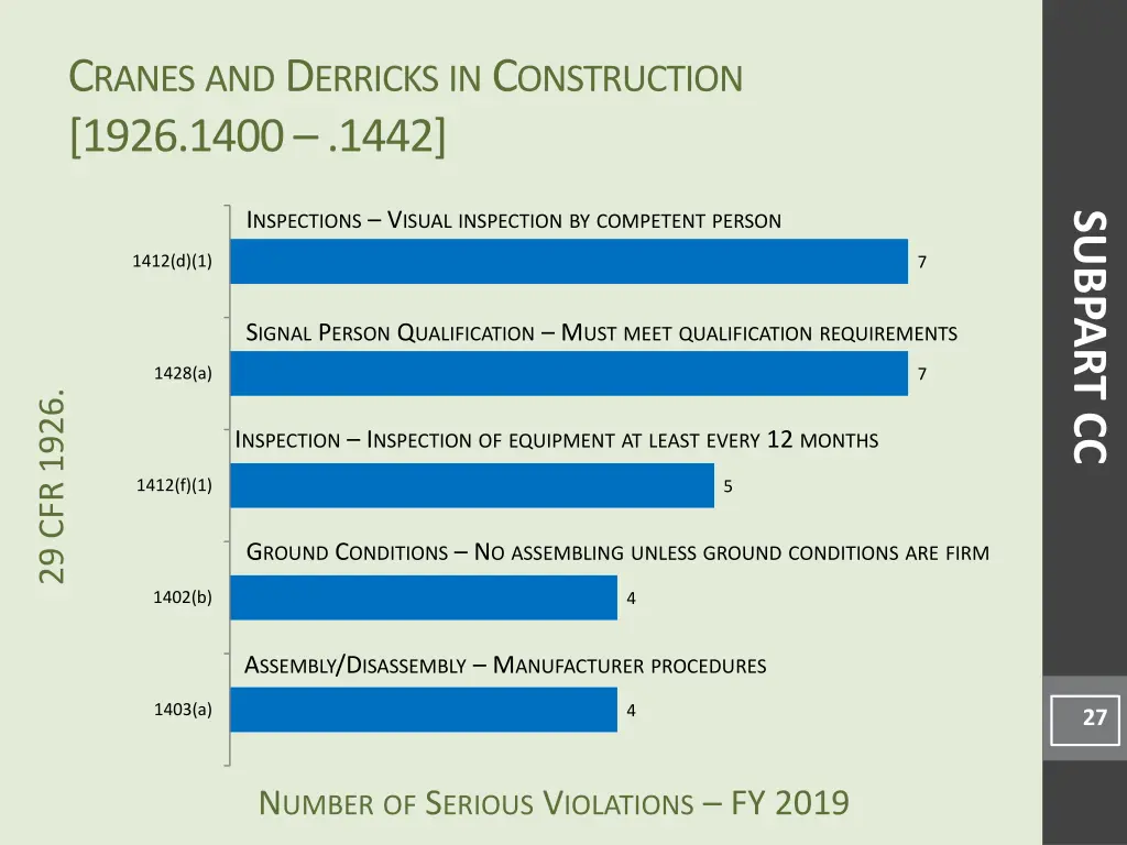 c ranes and d erricks in c onstruction 1926 1400