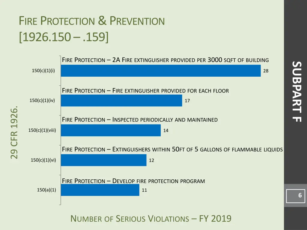 f ire p rotection p revention 1926 150 159