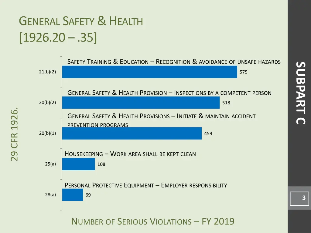 g eneral s afety h ealth 1926 20 35