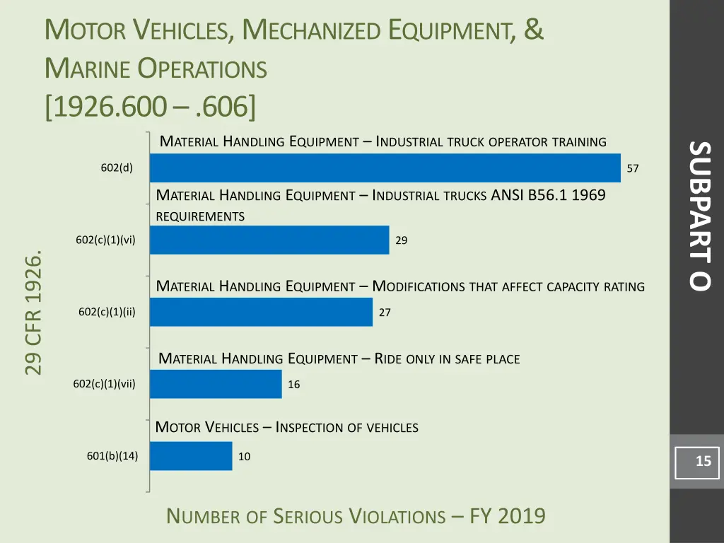 m otor v ehicles m echanized e quipment m arine