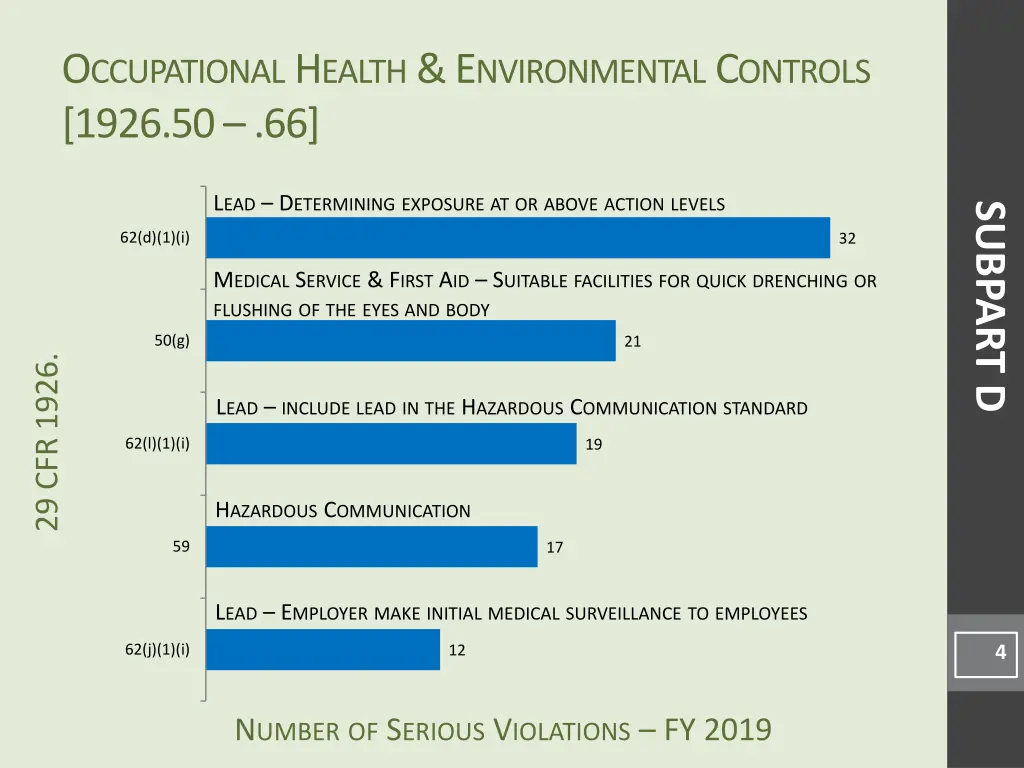 o ccupational h ealth e nvironmental c ontrols