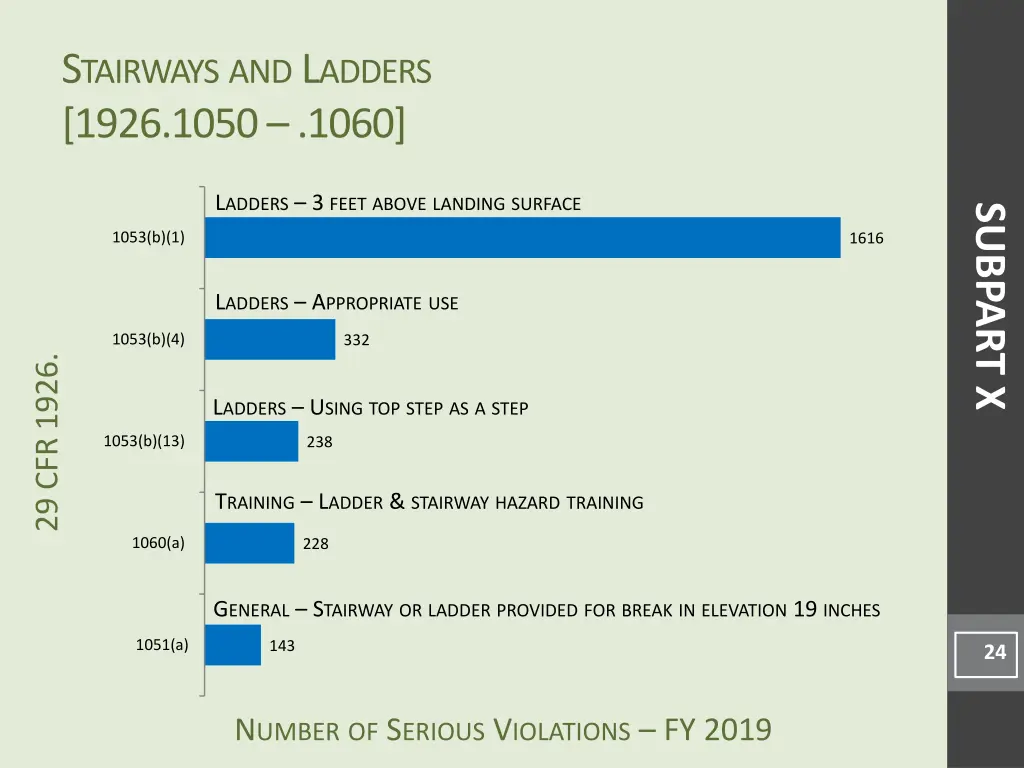 s tairways and l adders 1926 1050 1060