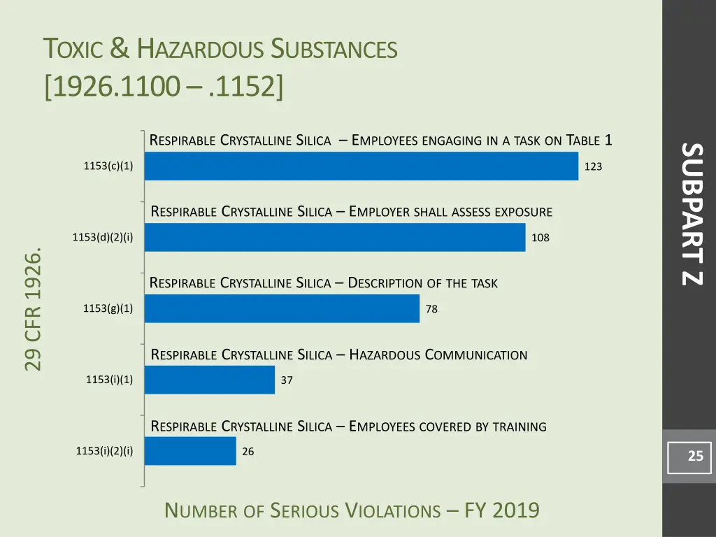 t oxic h azardous s ubstances 1926 1100 1152