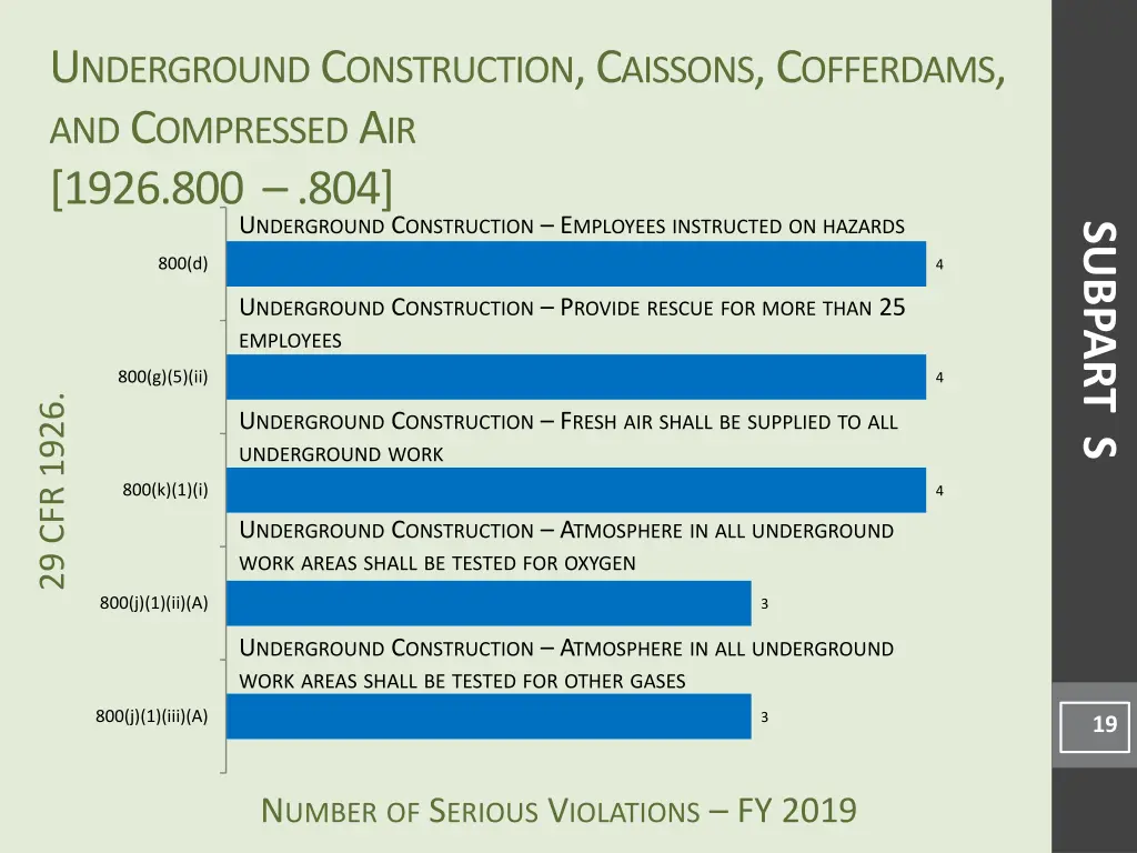 u nderground c onstruction c aissons c offerdams