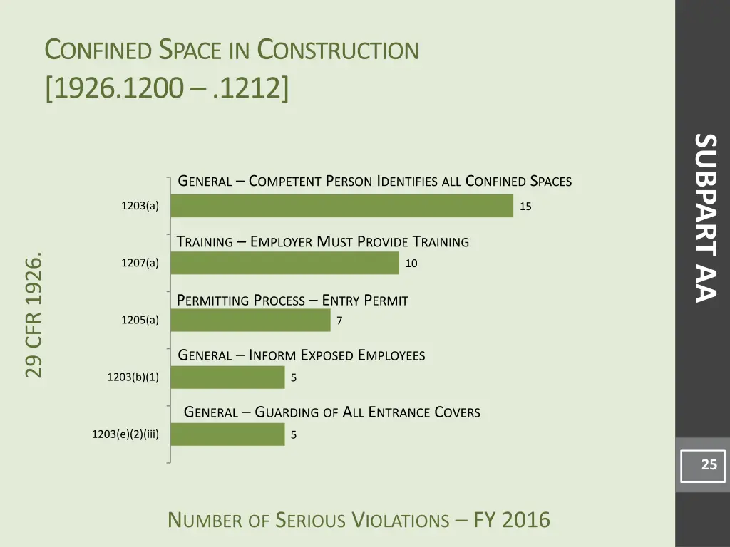 c onfined s pace in c onstruction 1926 1200 1212