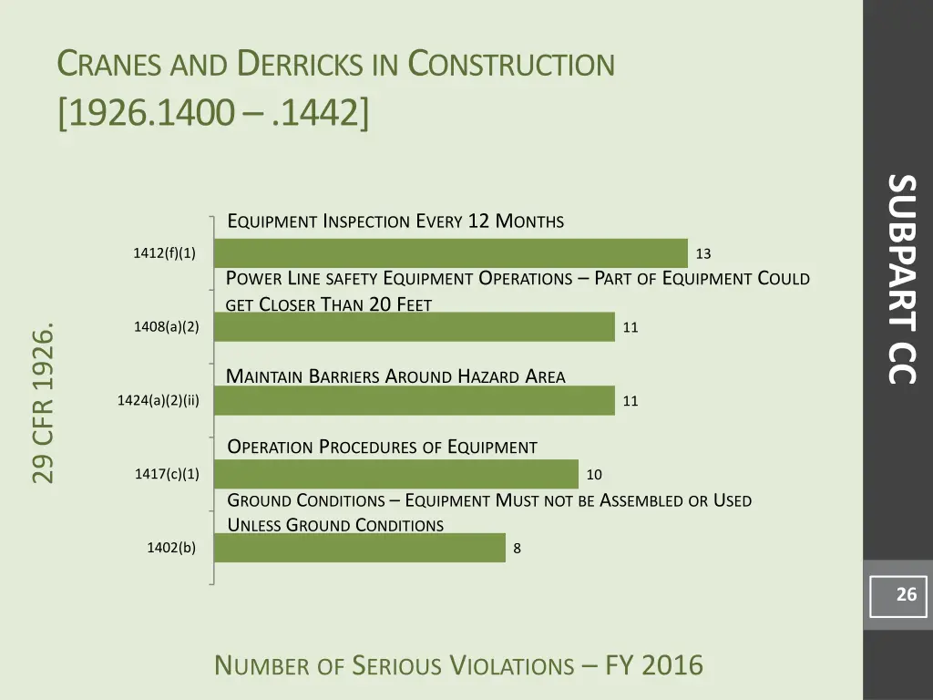 c ranes and d erricks in c onstruction 1926 1400