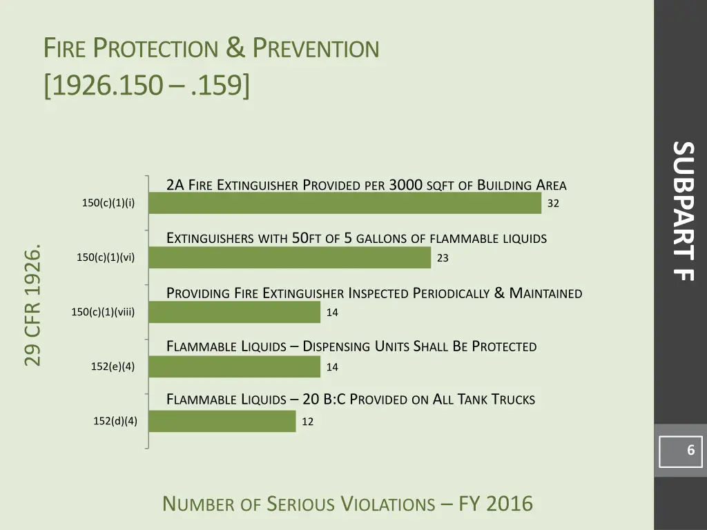 f ire p rotection p revention 1926 150 159