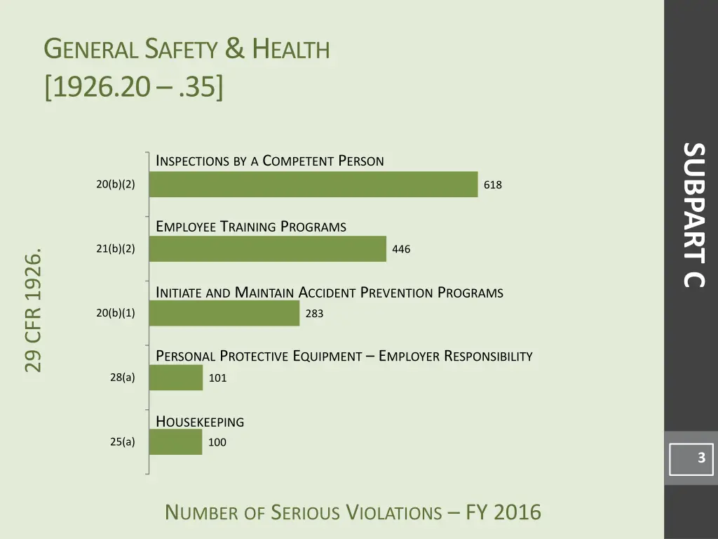 g eneral s afety h ealth 1926 20 35