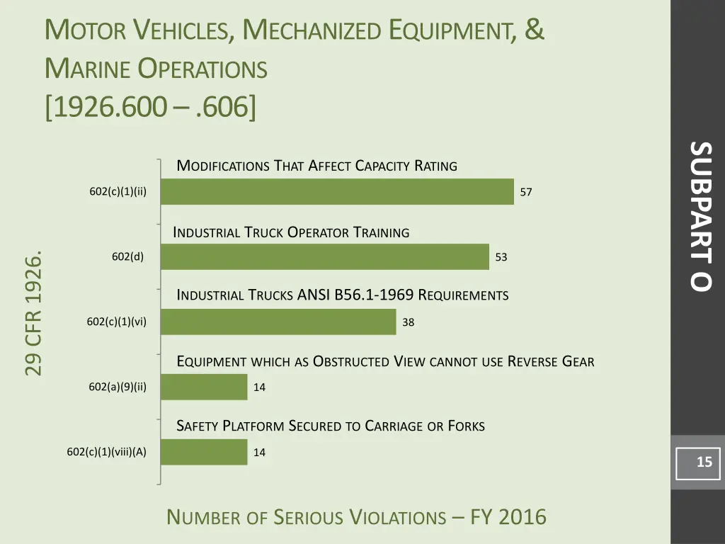 m otor v ehicles m echanized e quipment m arine