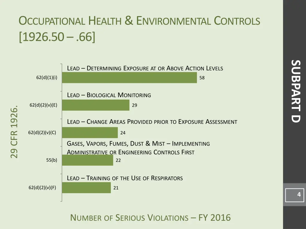 o ccupational h ealth e nvironmental c ontrols