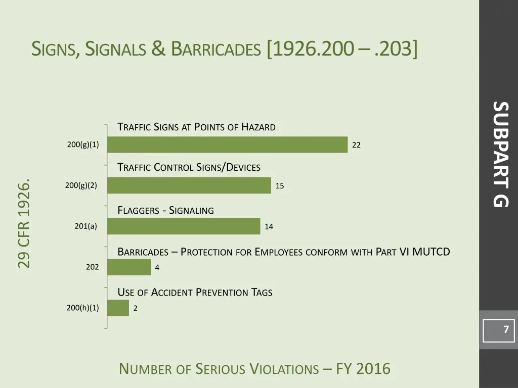 s igns s ignals b arricades 1926 200 203