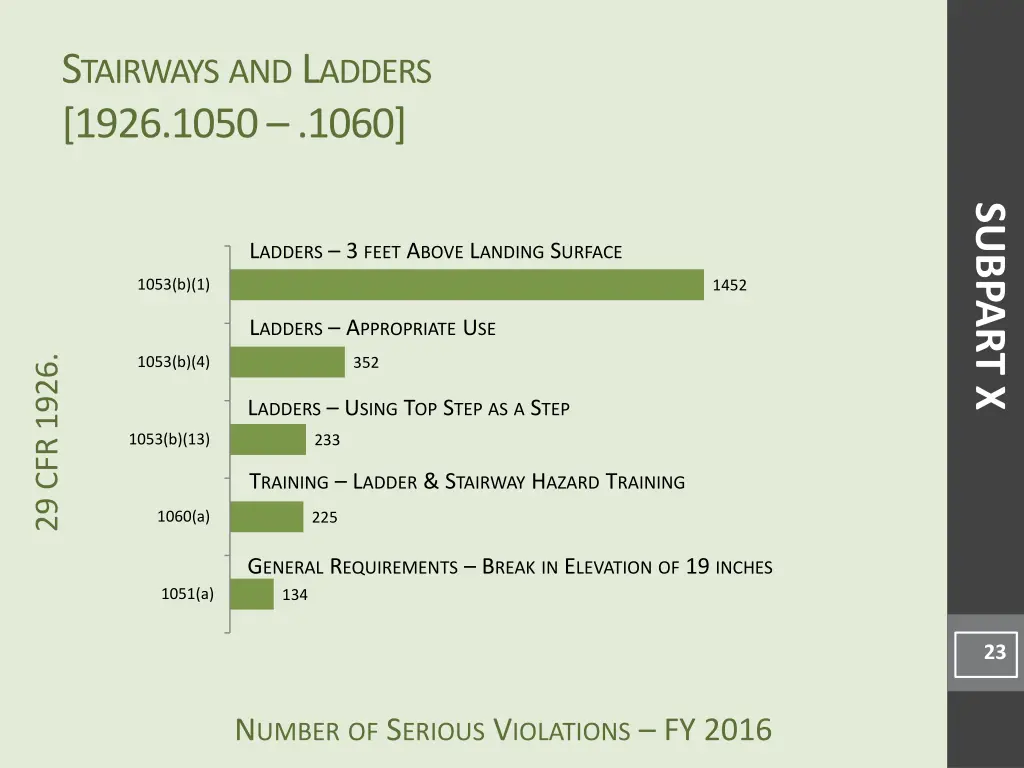 s tairways and l adders 1926 1050 1060