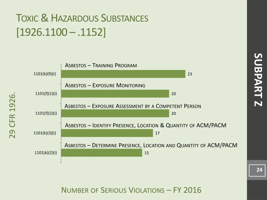 t oxic h azardous s ubstances 1926 1100 1152