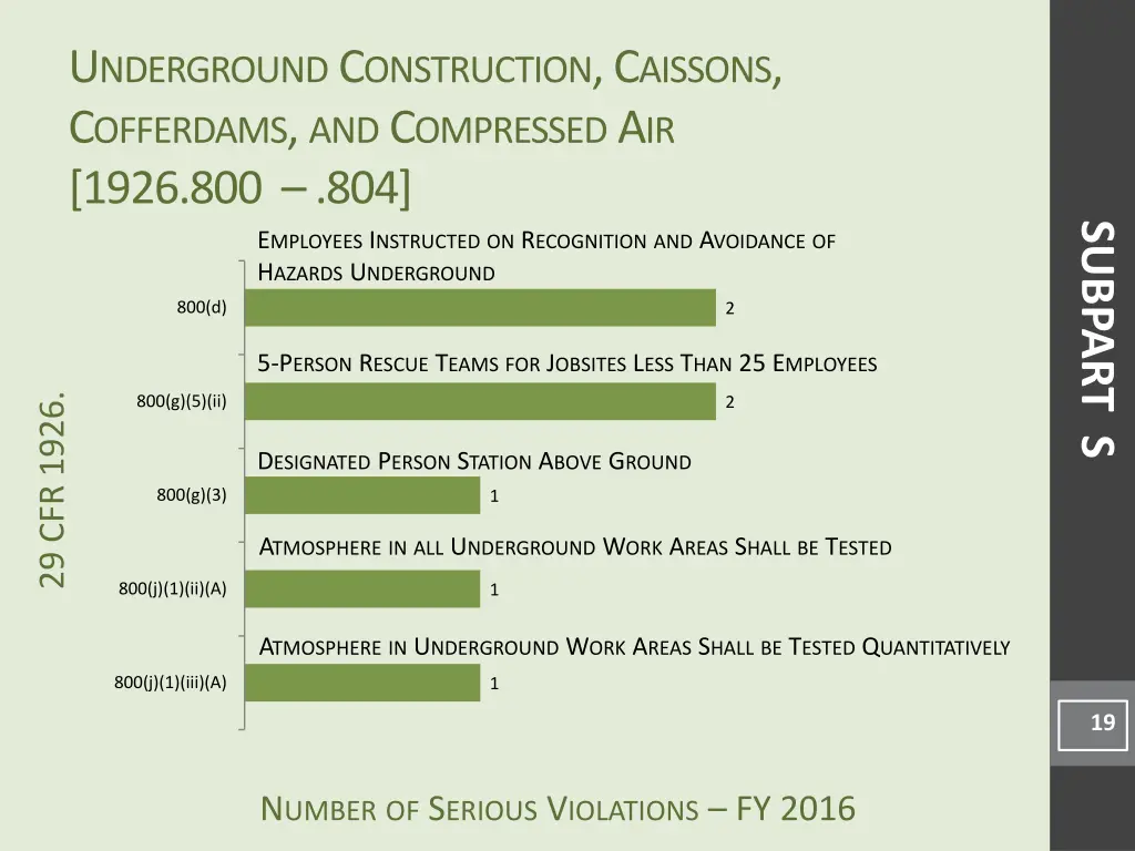 u nderground c onstruction c aissons c offerdams