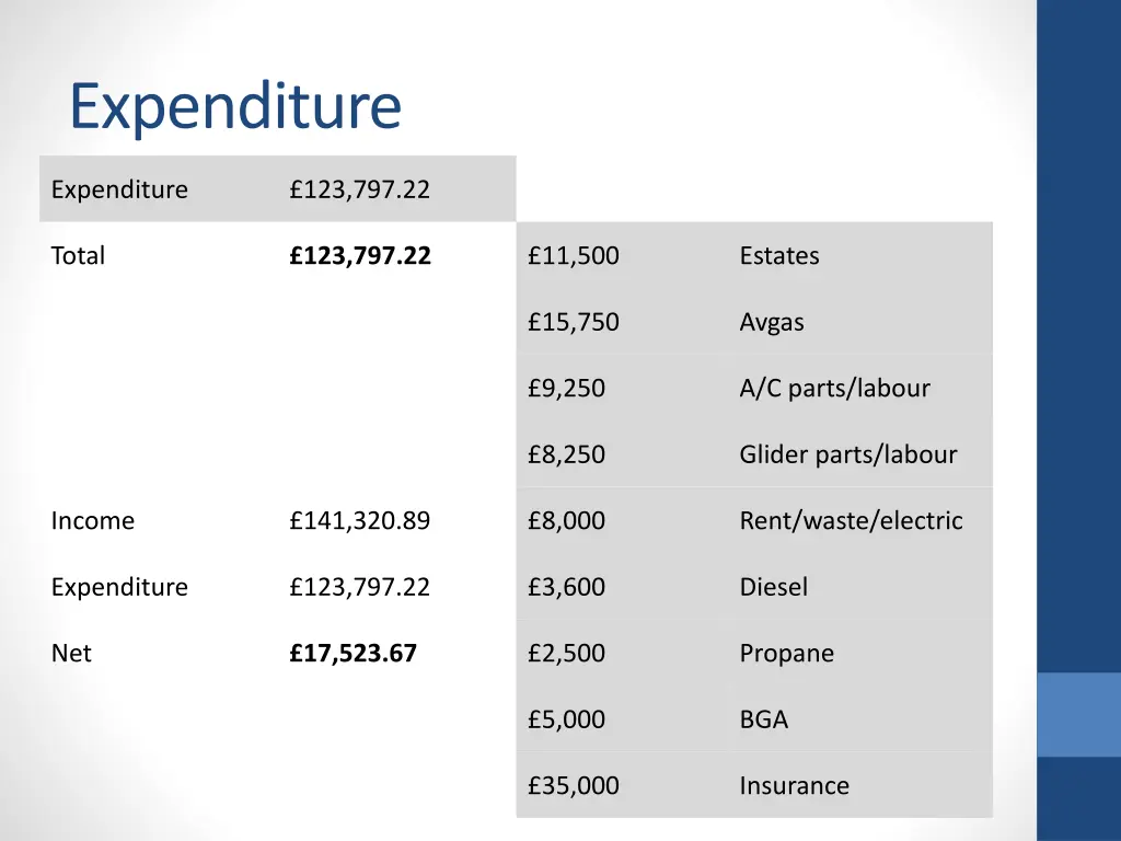 expenditure