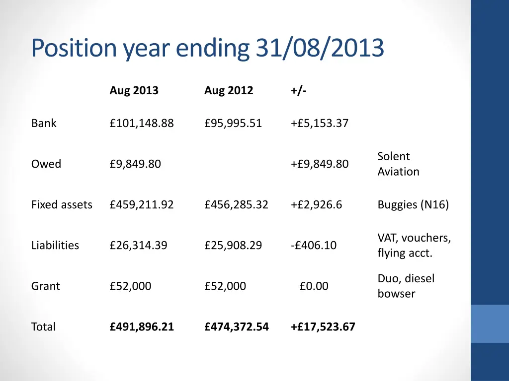 position year ending 31 08 2013