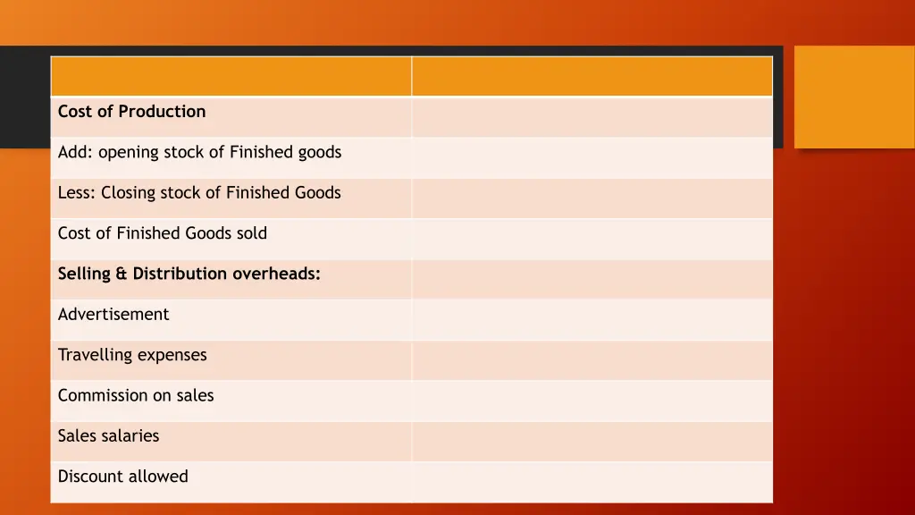 cost of production