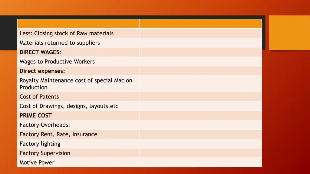 less closing stock of raw materials materials