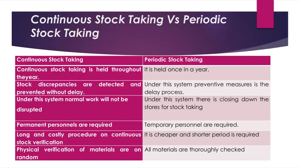 continuous stock taking vs periodic stock taking