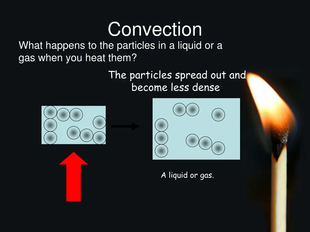 convection