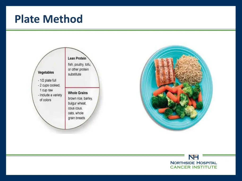 plate method