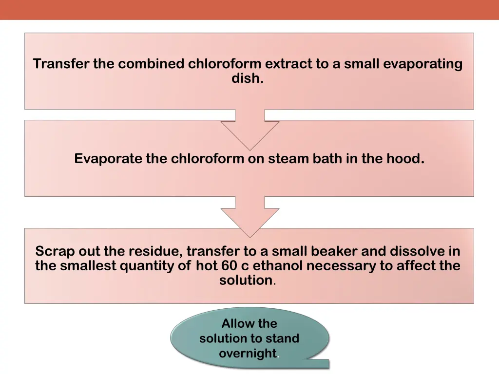 transfer the combined chloroform extract