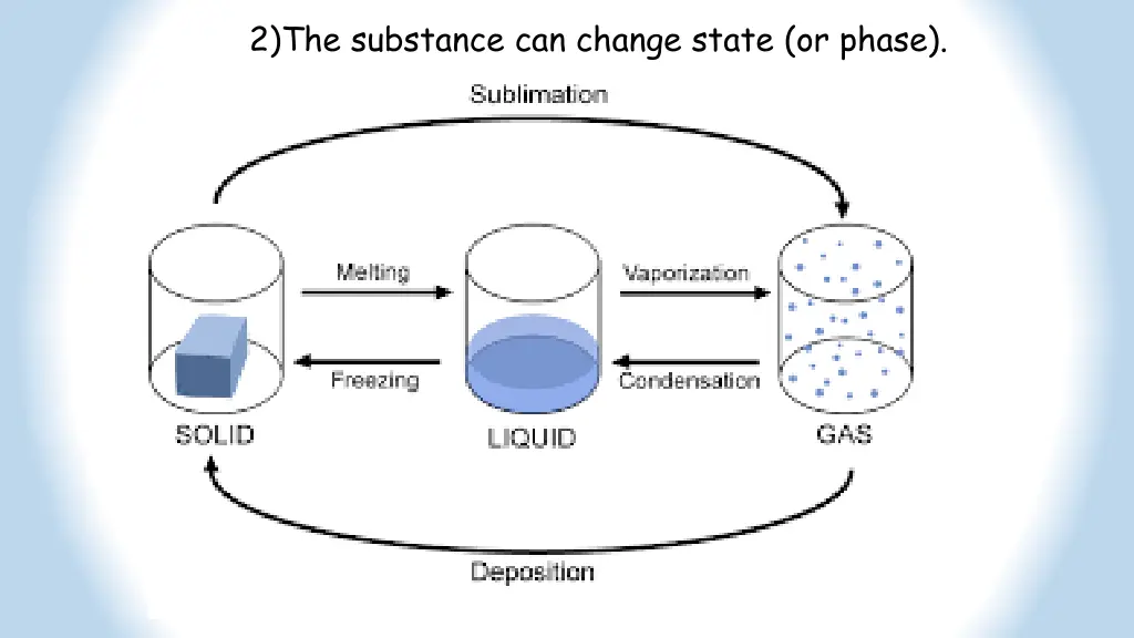 2 the substance can change state or phase