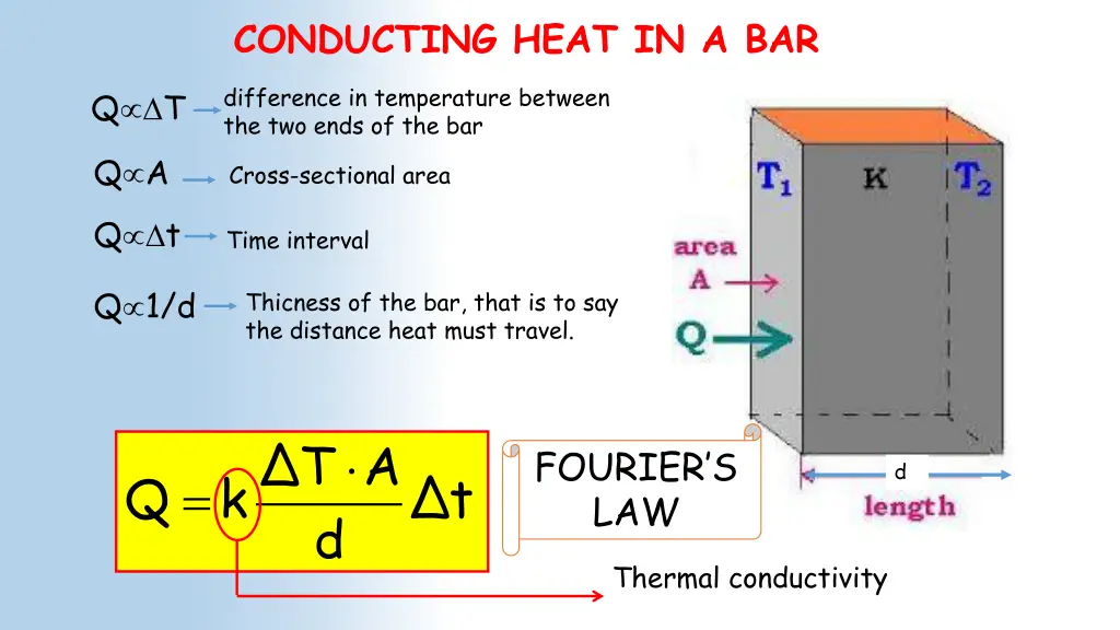 conducting heat in a bar