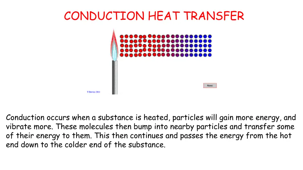 conduction heat transfer