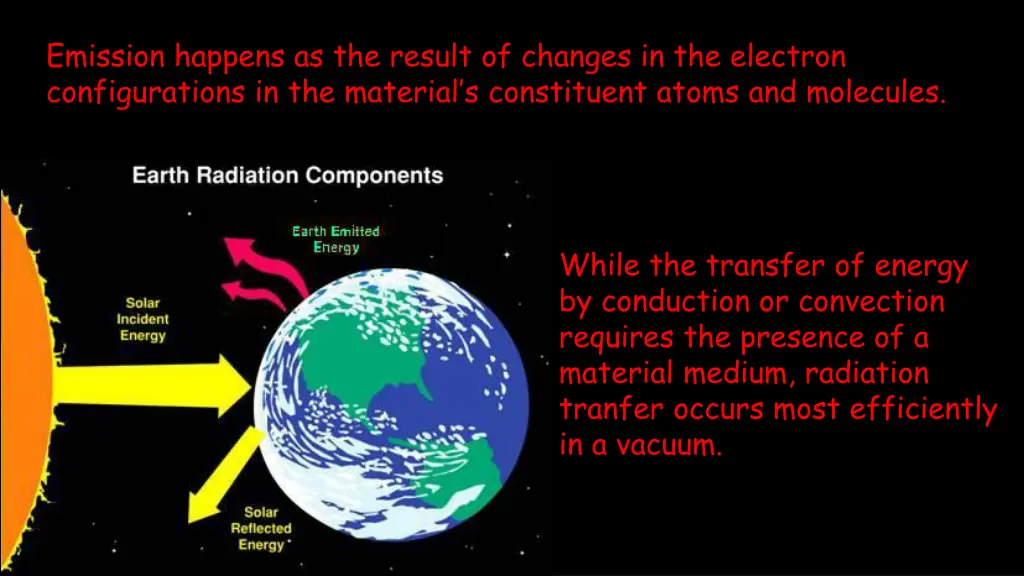 emission happens as the result of changes