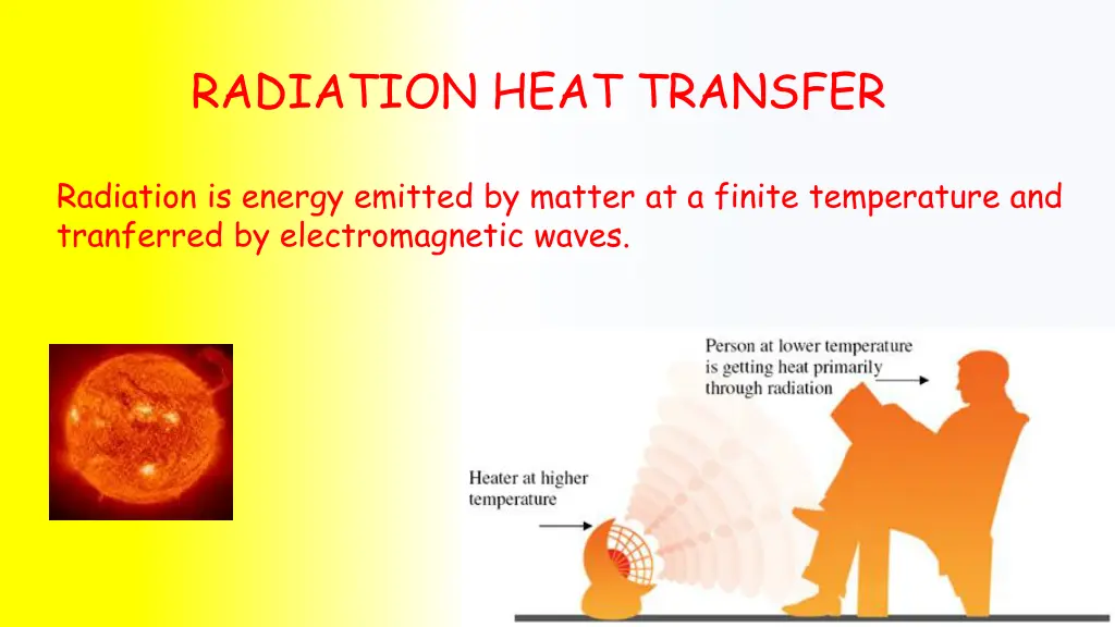 radiation heat transfer