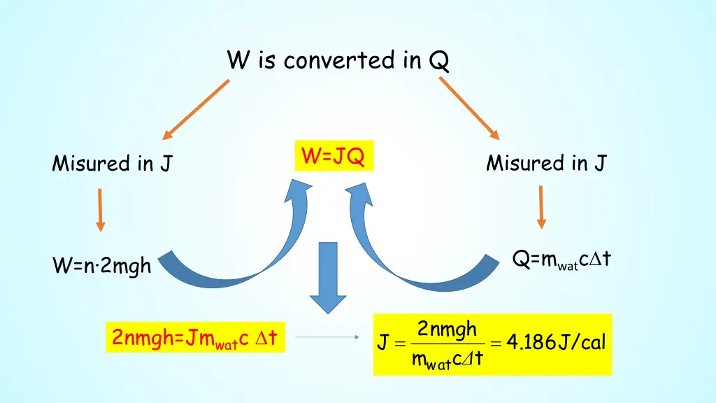 w is converted in q