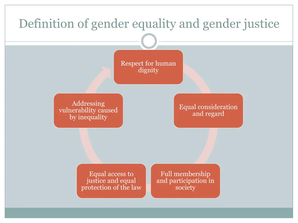 definition of gender equality and gender justice