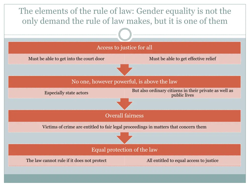 the elements of the rule of law gender equality