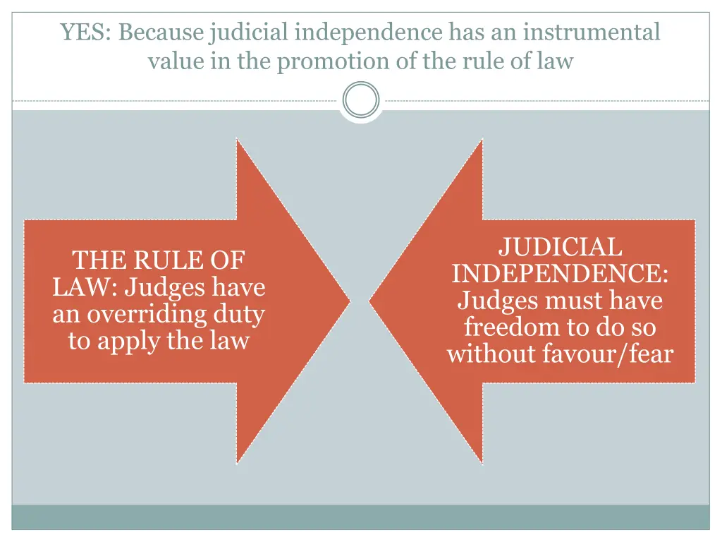 yes because judicial independence