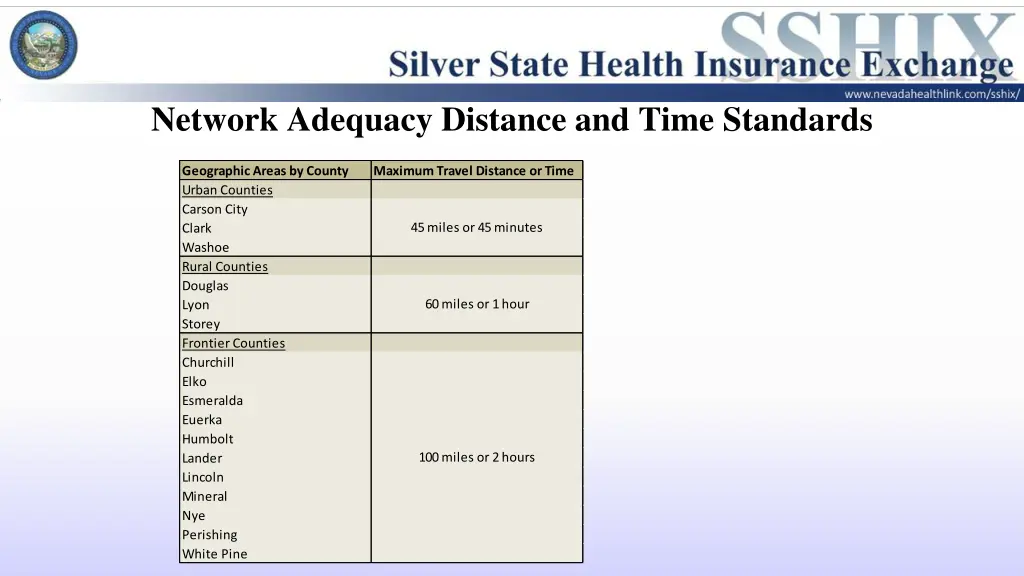 network adequacy distance and time standards