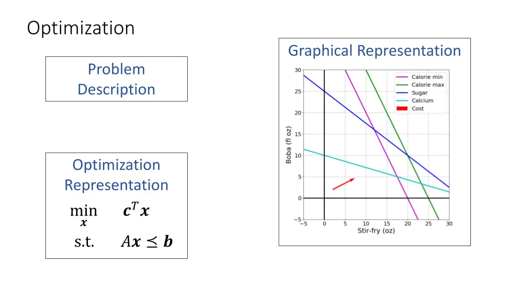 optimization 1