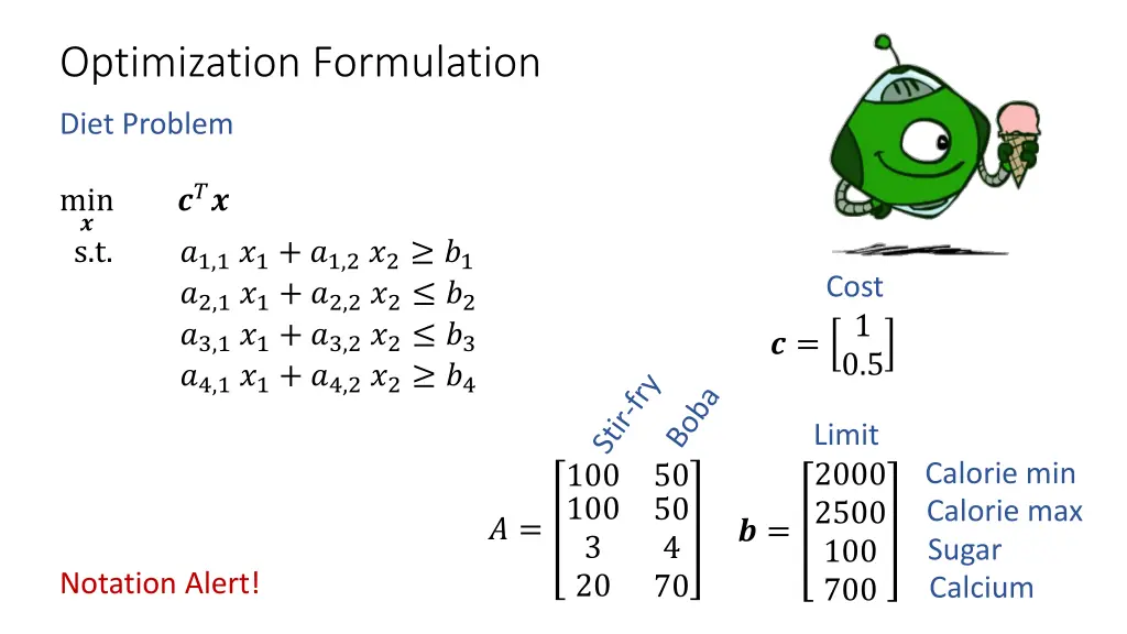 optimization formulation 5