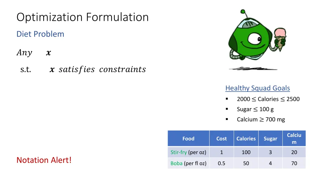 optimization formulation