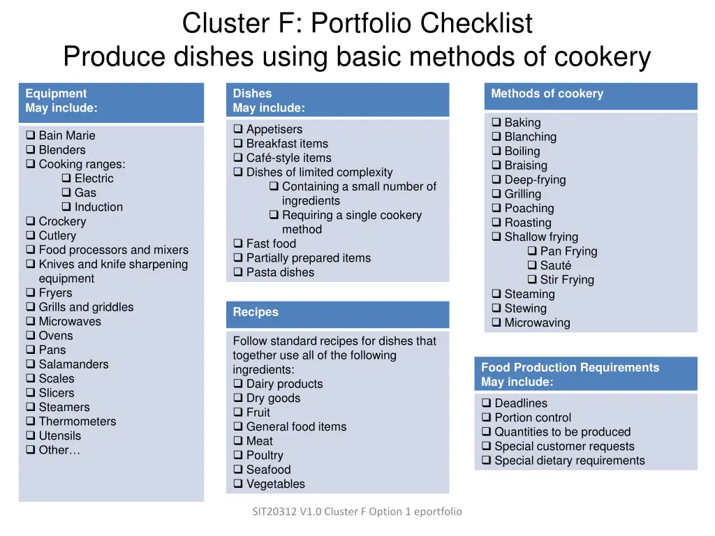 cluster f portfolio checklist produce dishes