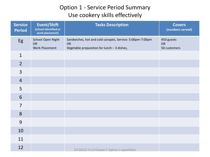 option 1 service period summary use cookery