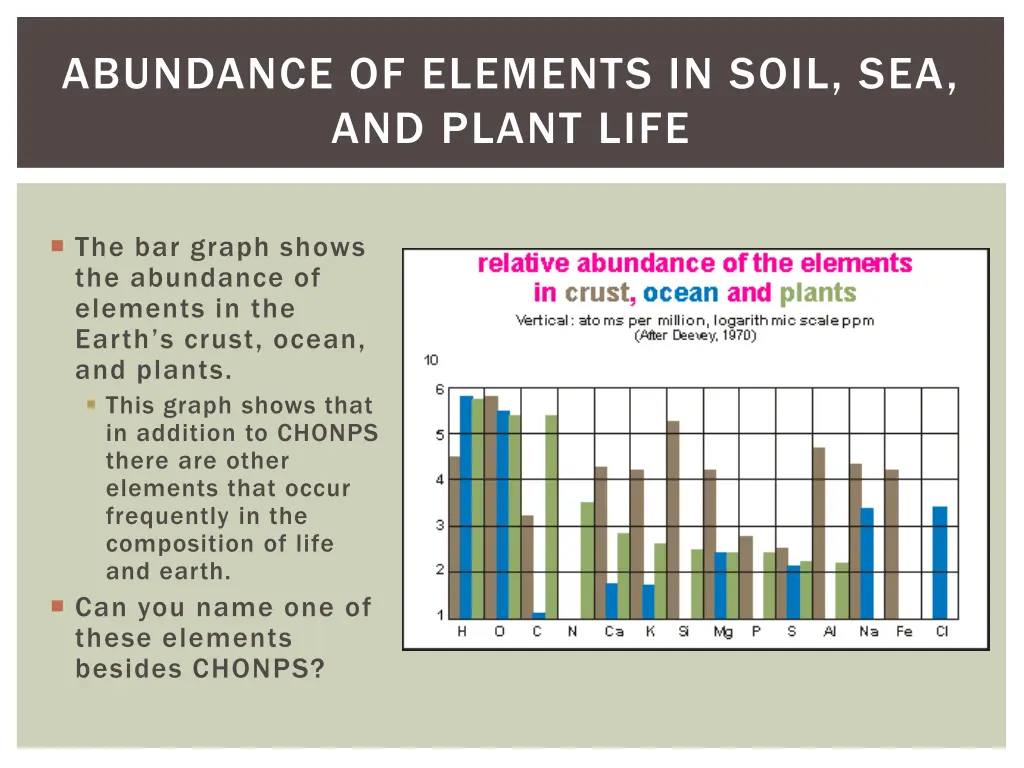 abundance of elements in soil sea and plant life