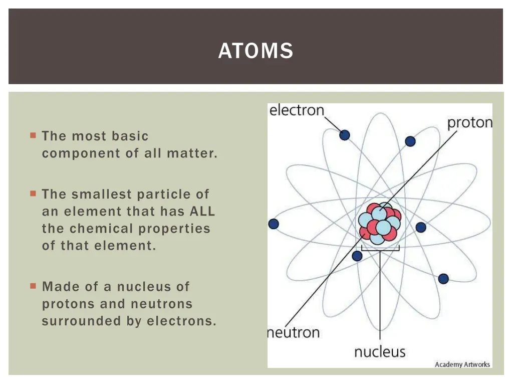 atoms