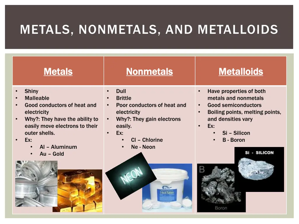 metals nonmetals and metalloids